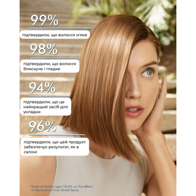 Спрей-стайлинг для волос Moroccanoil Frizz Shield Spray Frizz Control 20 ml Mini (без коробочки, из набора)